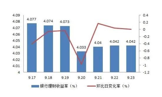 2024年08月12日金融理财是什么？金融理财都有哪些投资类型