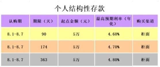 存钱理财是什么？存钱理财该怎么做？(2024年08月24日)