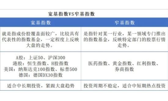 宽指基金是什么基金？宽基指数和窄基指数有什么不同？(2024年08月26日)