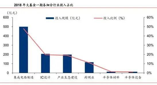 科技基金是什么？有什么优势？需要什么样的投资策略？(2025/04/28)