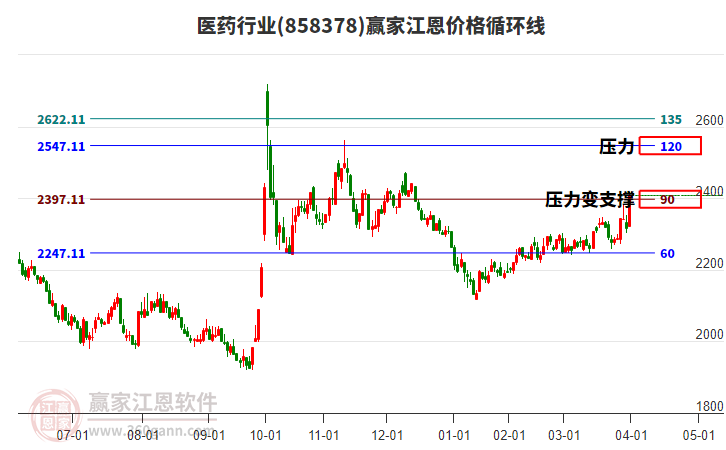 一季度权益类业绩可喜 多只基金一季度涨超50%(2025/06/16)