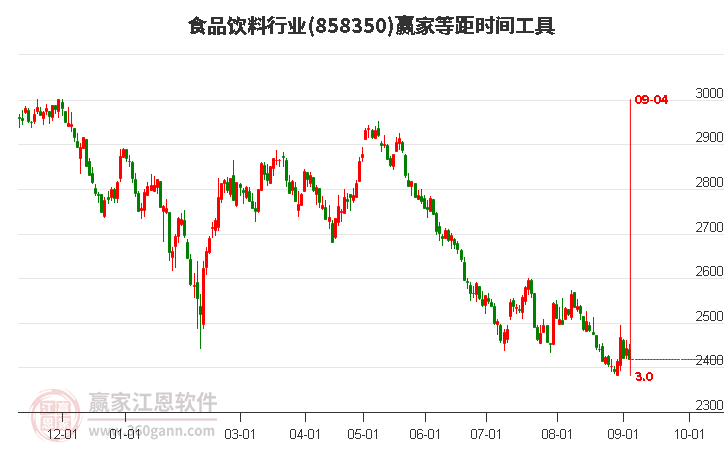 场内ETF资金动态：昨日纳指科技上涨(2025/07/25)