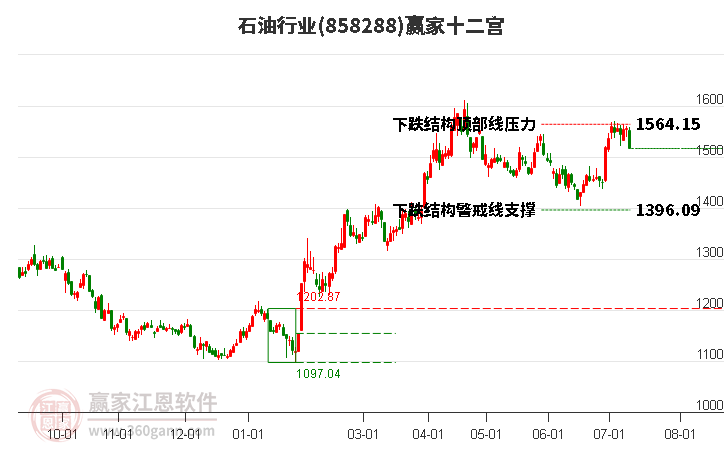 石油
