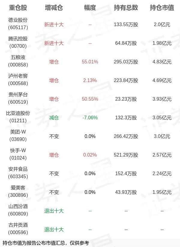 银华基金李晓星旗下银华心享中报最新持仓，重仓五粮液(2025/09/11)