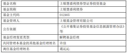 葛沁沁离任上银慧嘉利债券(2025/09/25)