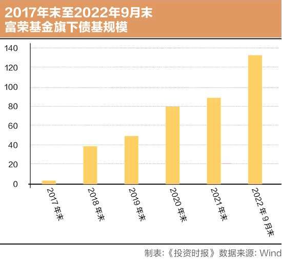 “网红债基”富荣中短债A单日跌超12%！这家基金公司什么情况？(2025/10/08)