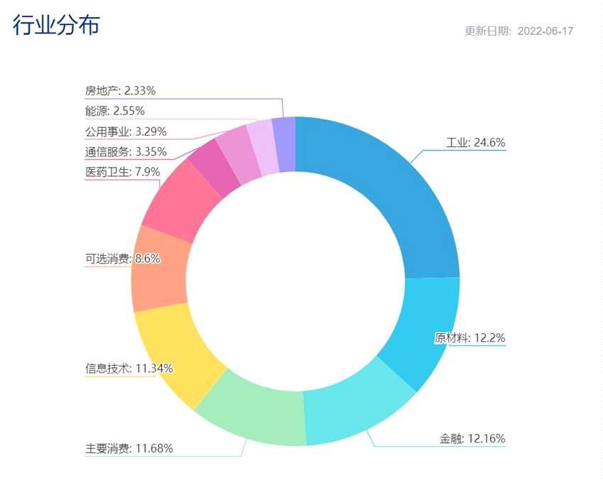 大换血！焕新后的中证100指数价值几何？(2025/11/09)